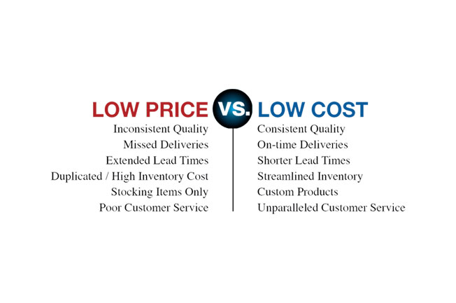 Low Price Verses Low Cost